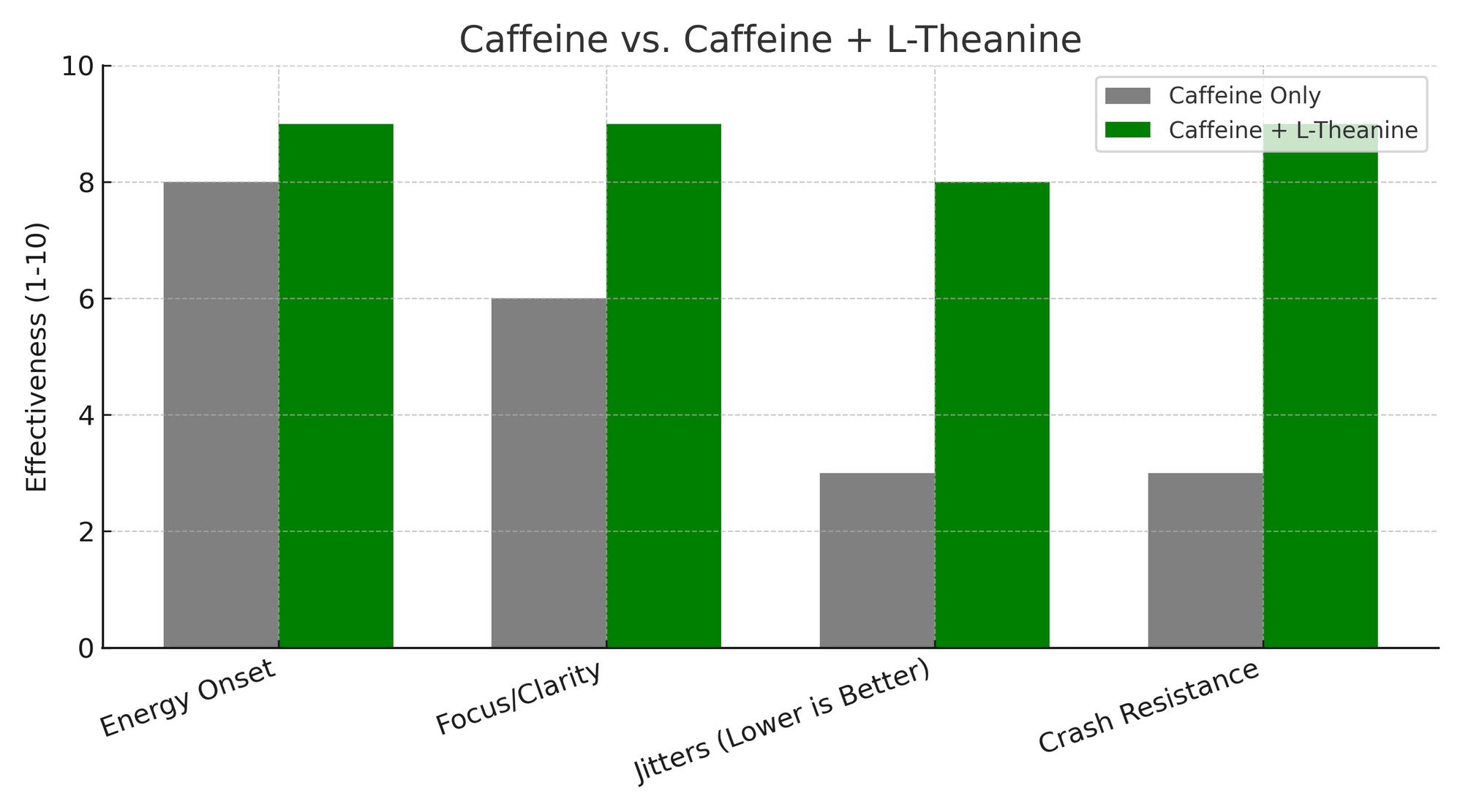 🧠 Energy Without the Crash: The Science Behind Caffeine + L-Theanine